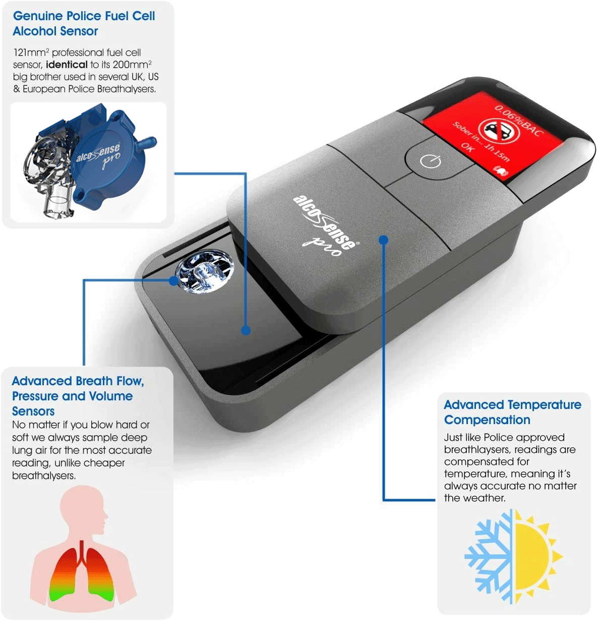 Alkotesteris AlcoSense Pro - Image 4